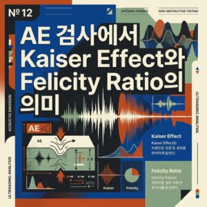 ai thumbnail poster AE 검사에서 Kaiser Effect와 Felicity Ratio의 의미 1787169886