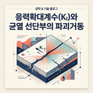 ai thumbnail branding 응력확대계수KⅠ와 균열 선단부의 파괴거동 1788852798